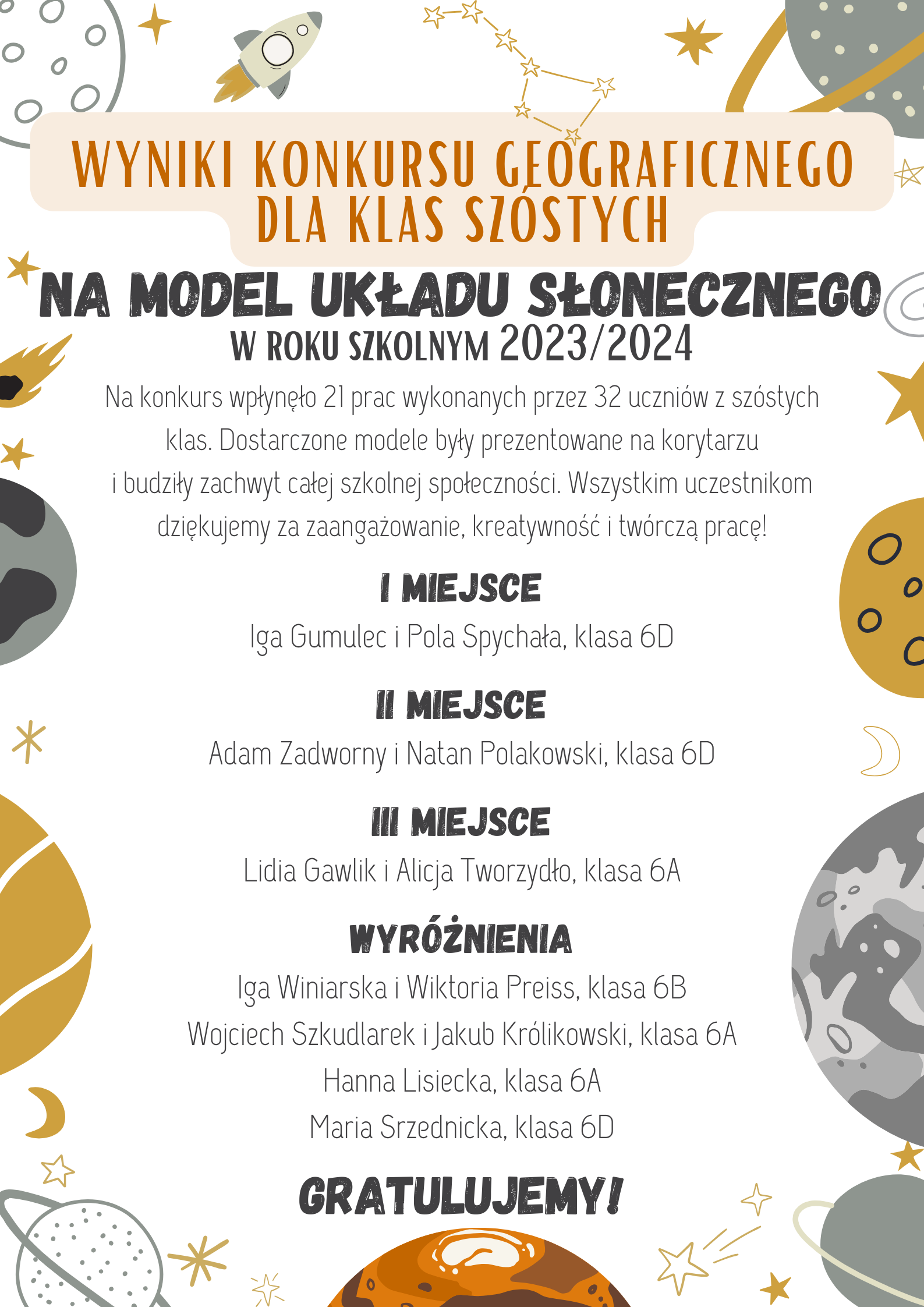 Konkurs geograficzny dla klas 6   wyniki