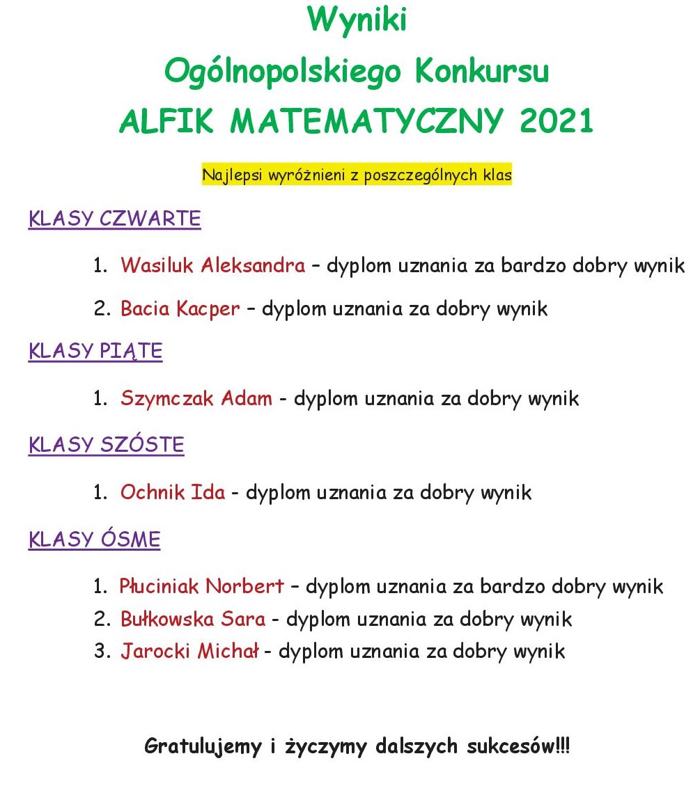 Wyniki Alfik Matematyczny